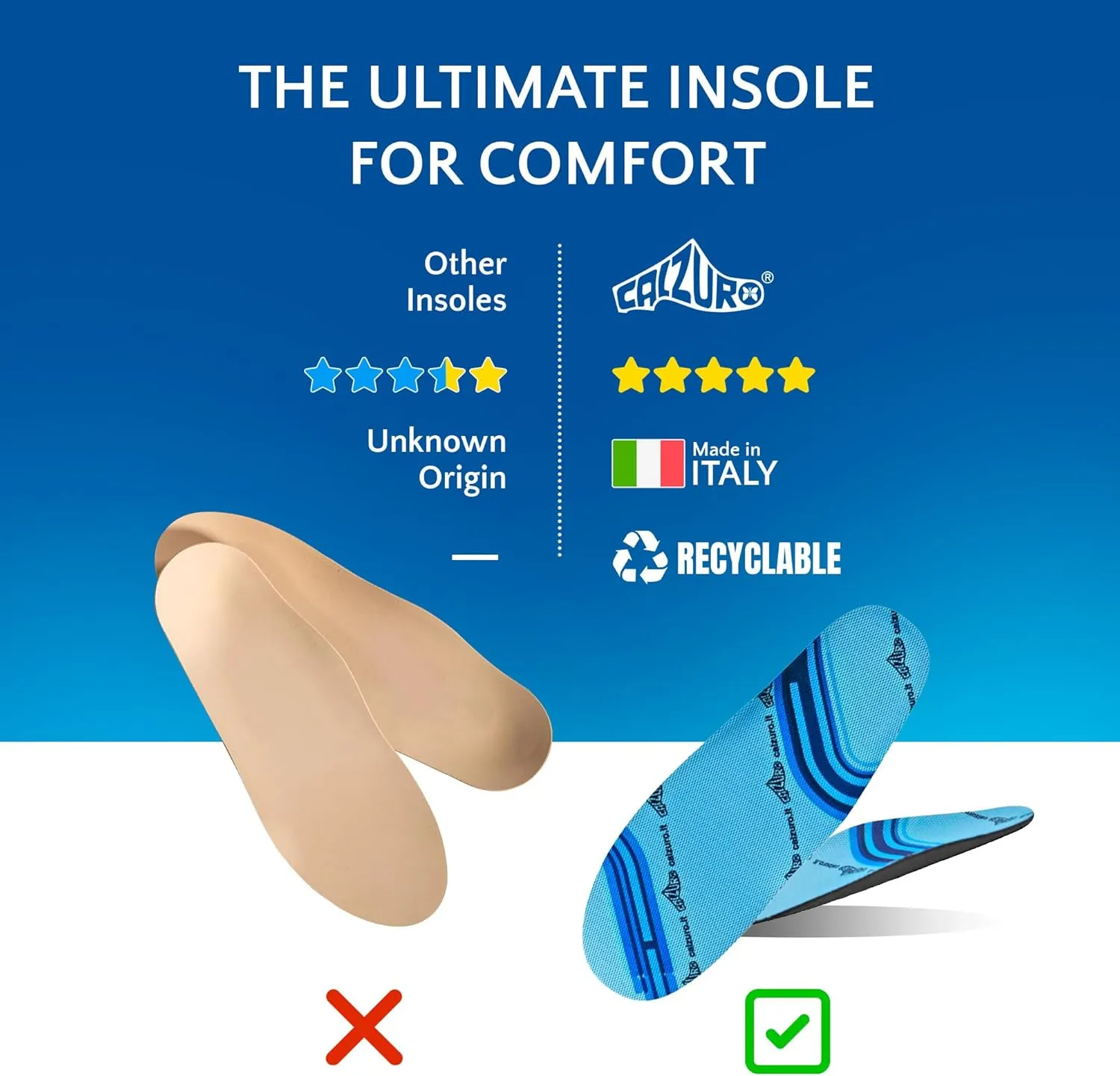 Calzuro Comfort Insole - Molded Foam Shoe Inserts for Women and Men, Cushioned & Supportive, Moisture-Wicking, Machine Washable, Pair - 36/37 US Women's 7.0-8.0 / US Men's 5.0-6.0